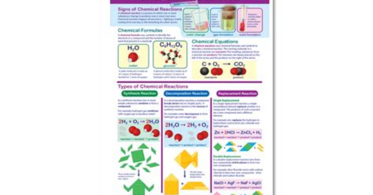 How to Identify Chemical Reactions