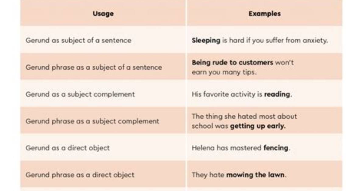 How to Identify Gerunds?