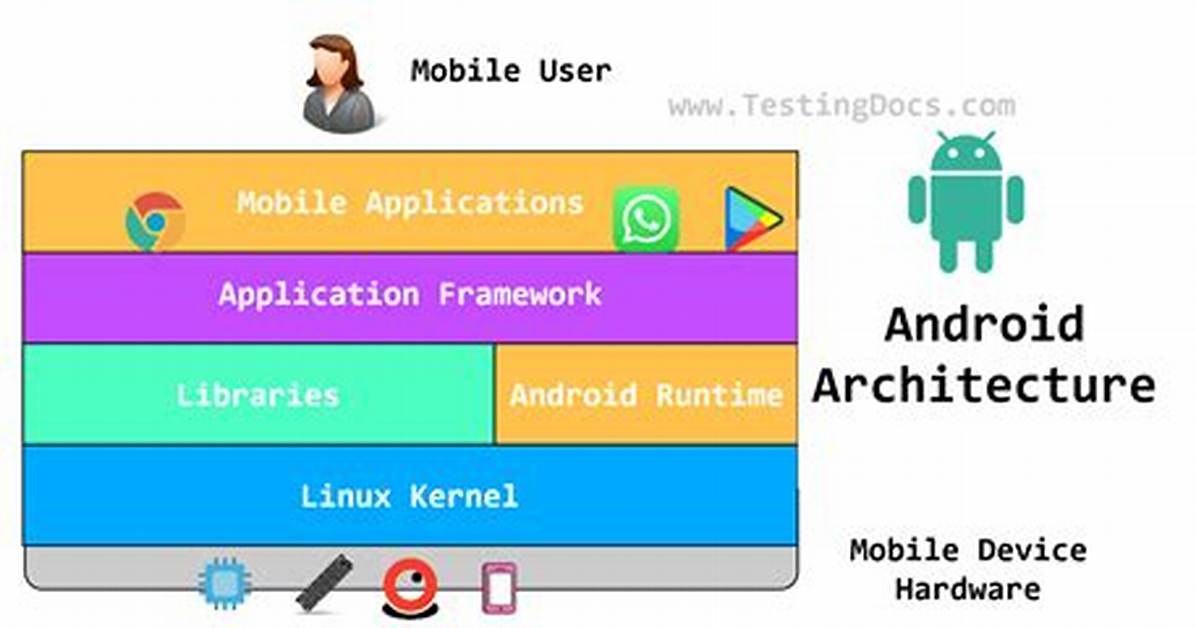 How to Identify the Android Device Is 32-Bit or 64-Bit?
