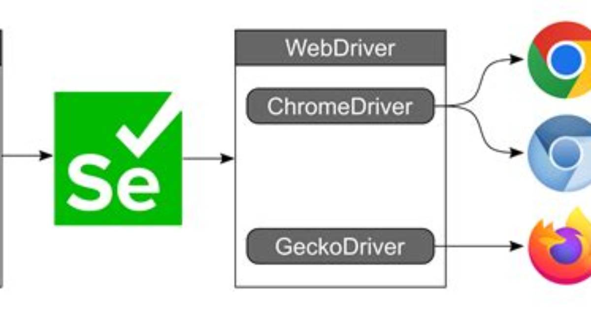 How to Implement Chromedriver in Selenium in Linux Platform