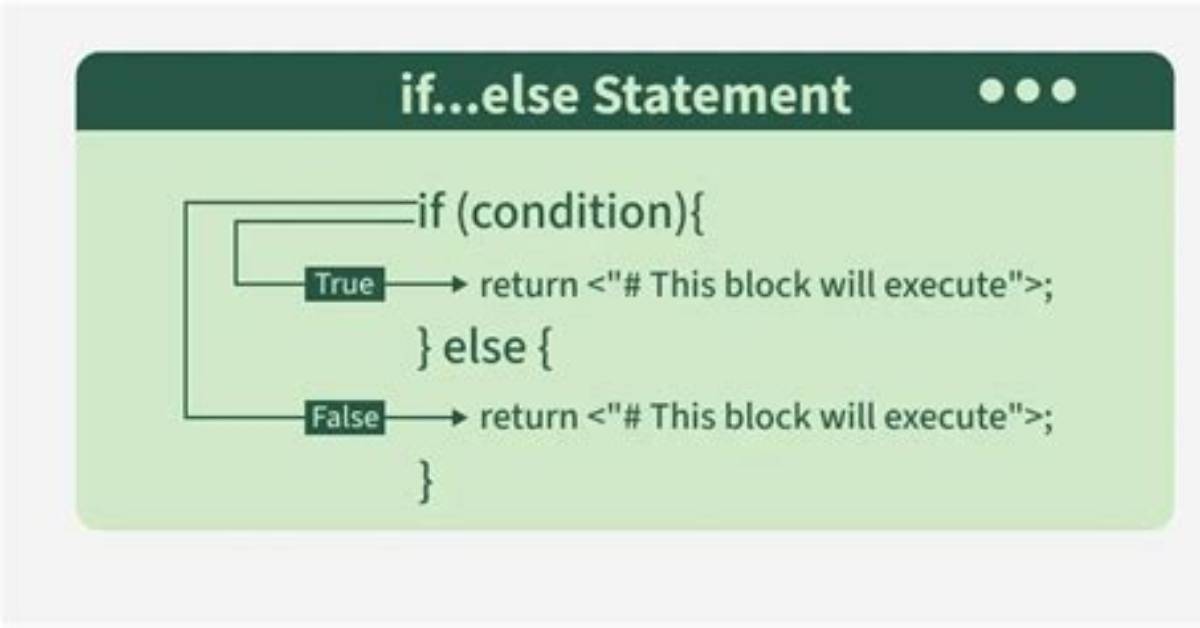 How to Implement If-Else Statement in Xslt?