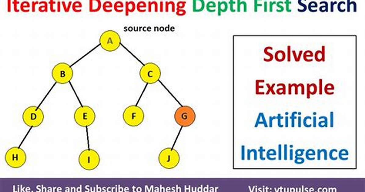 How to Implement Iterative Deepening with Alpha Beta Pruning