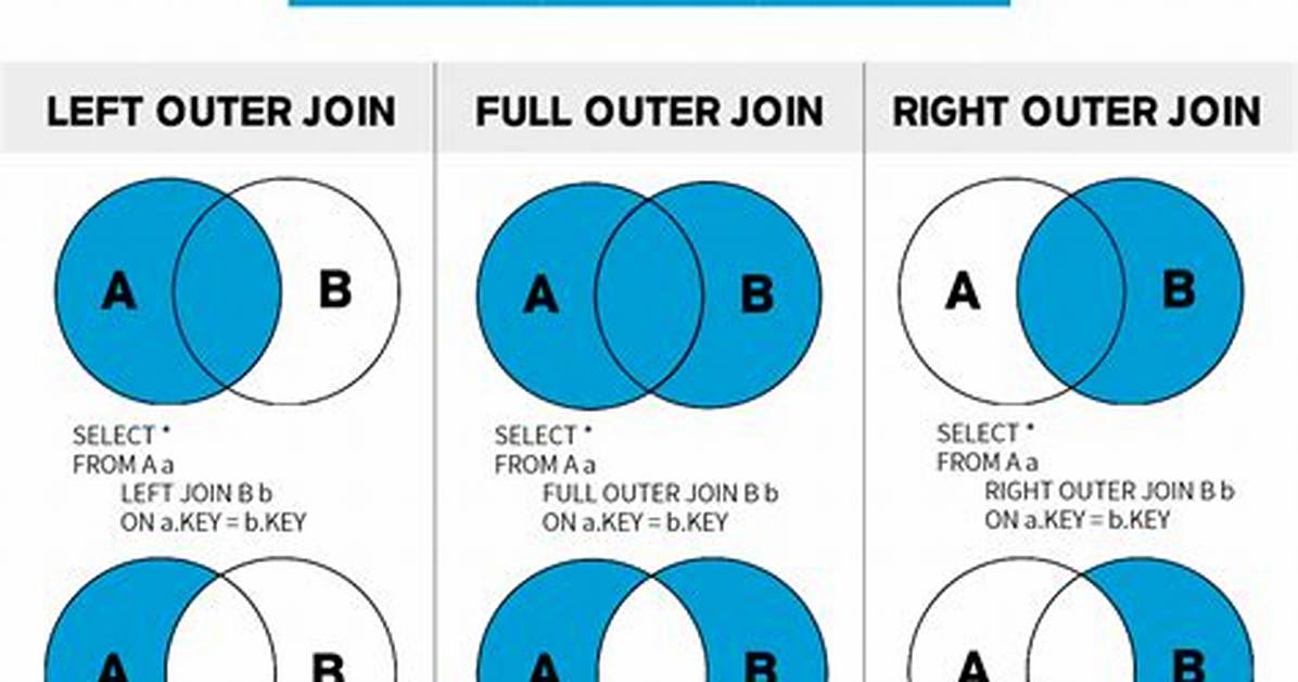 How to Implement Left Outer Join in Python Pandas? [Duplicate]