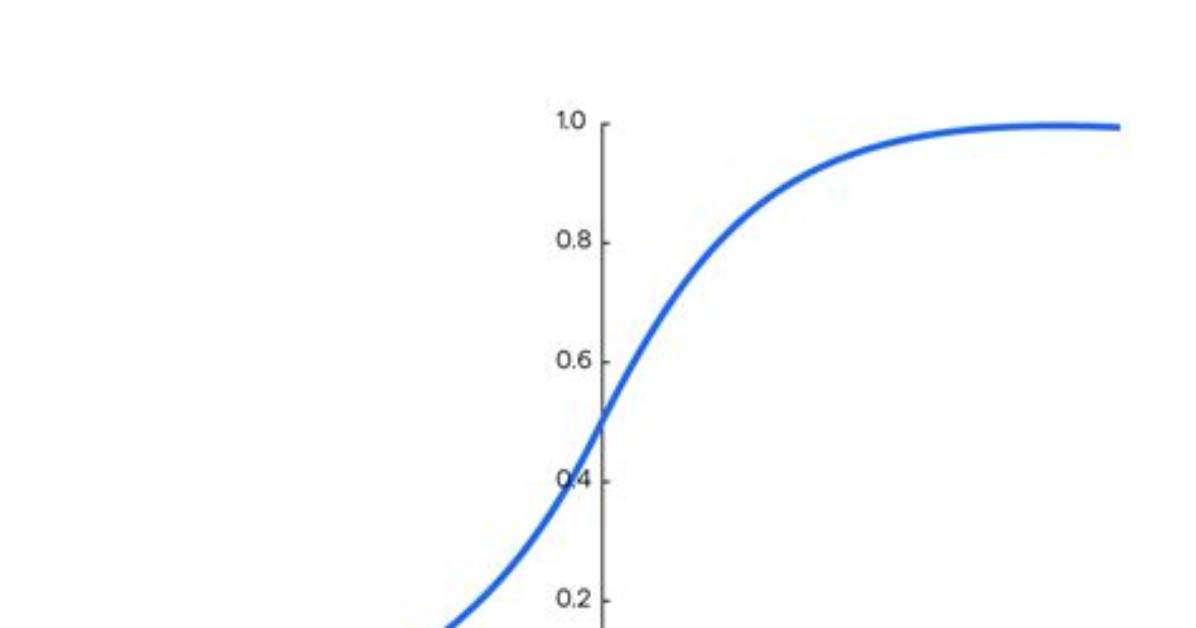 How to Implement the Softmax Function in Python