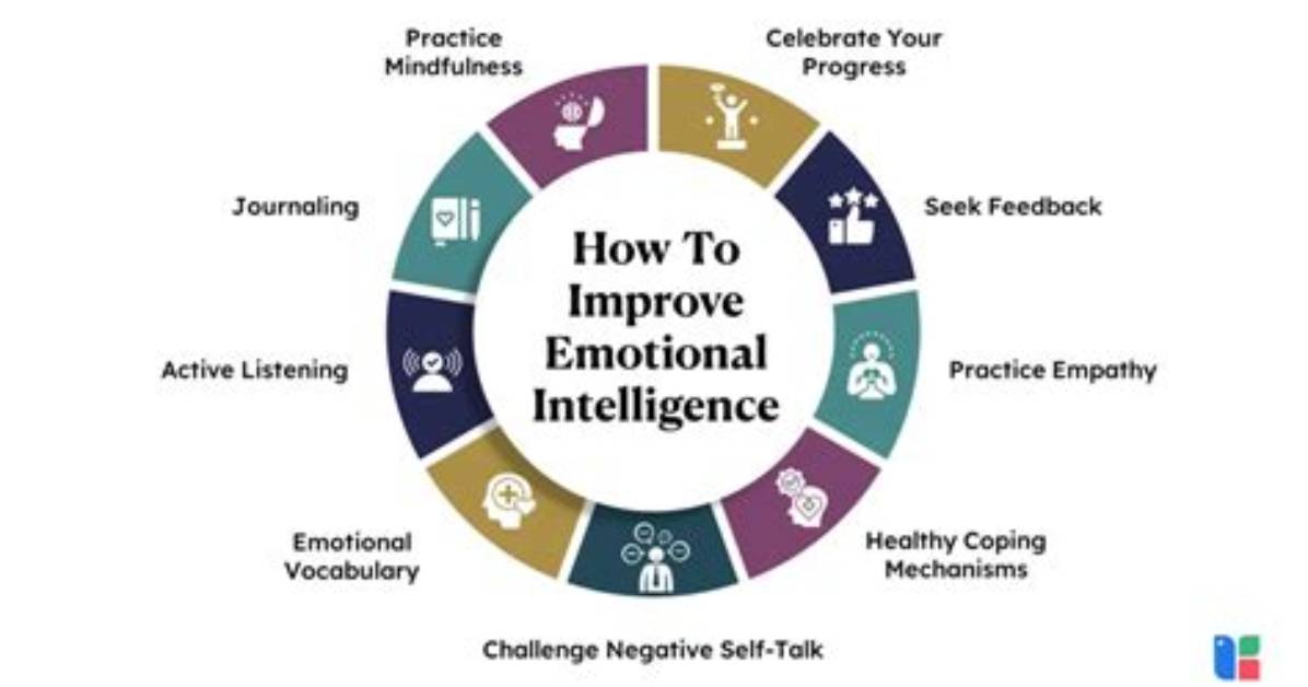 How to Improve Emotional Intelligence?