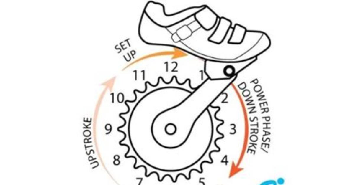 How to Improve Pedalling Power?