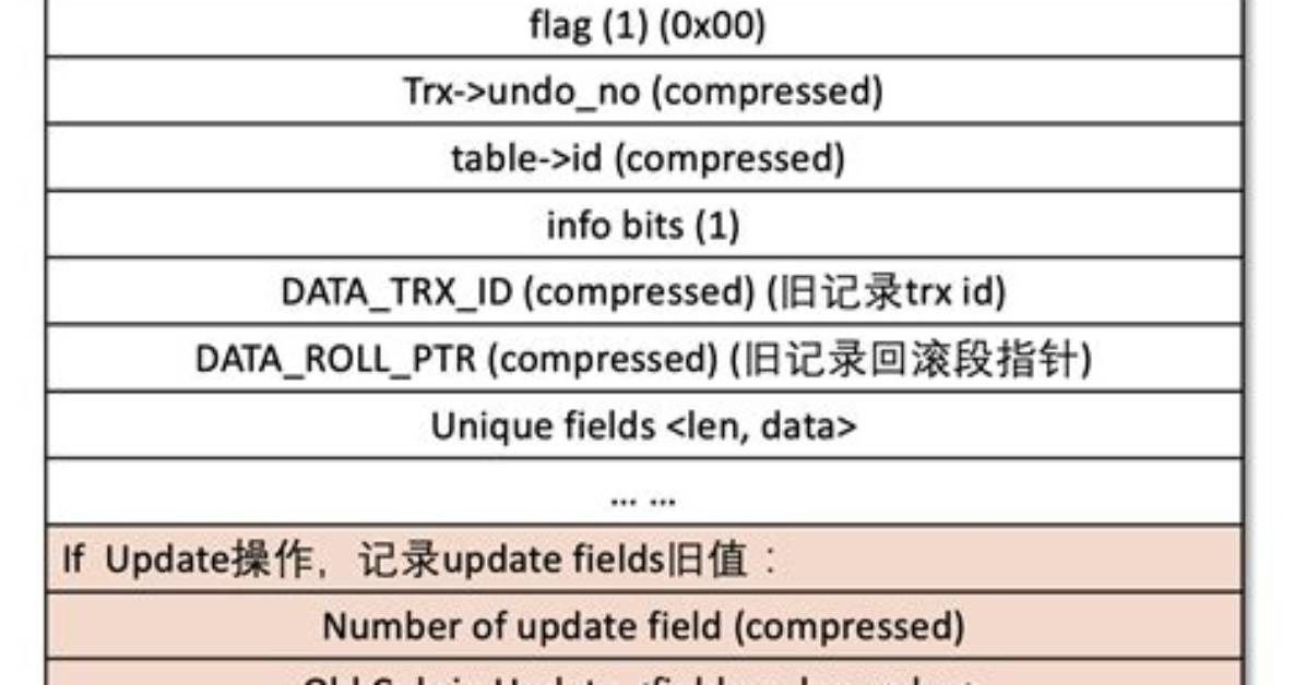 How to Insert and Update Record Through Trigger in a Custom Object in Salesforce