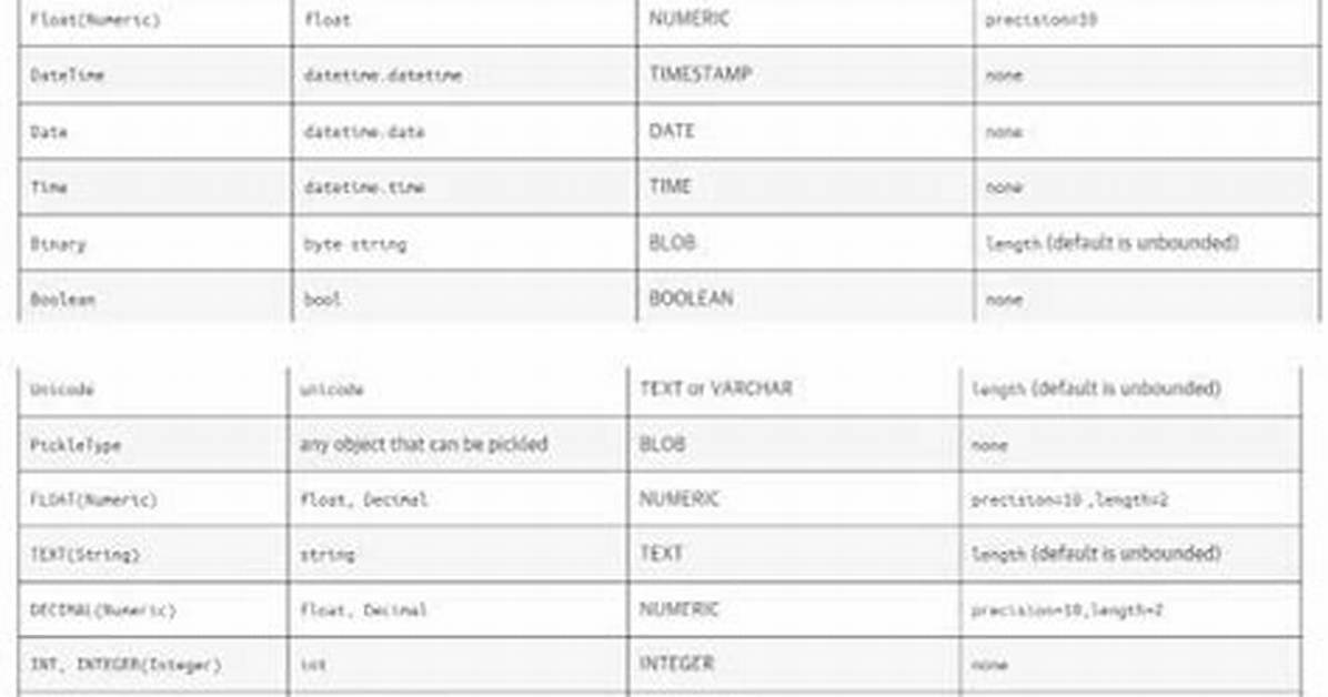 How to "Inspect" Custom Types in Sqlalchemy