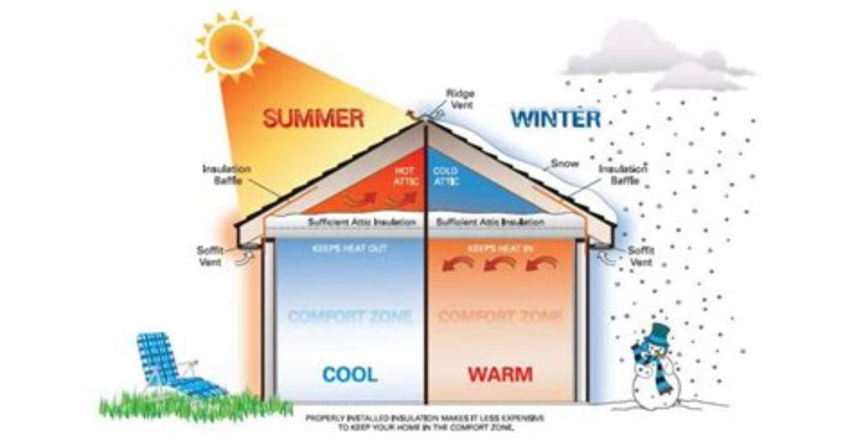How to Insulate a House?