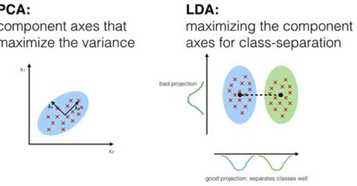 How to Interpret Lda Components (Using Sklearn)?