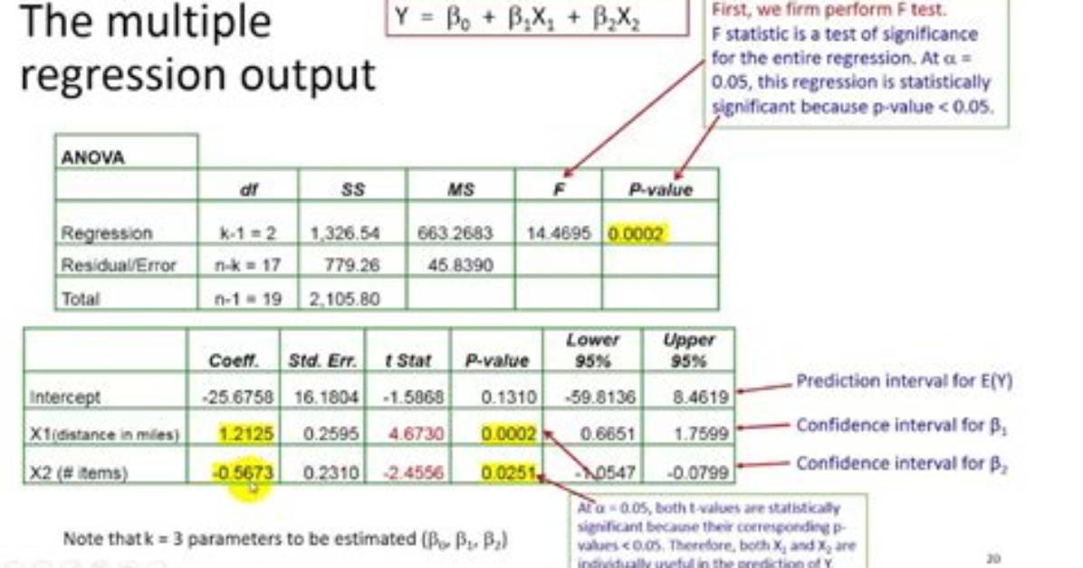 How to Interpret Results Returned by Model. Predict?