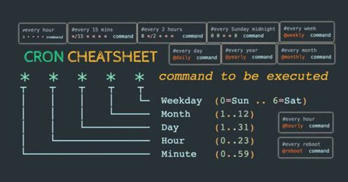 How to Interpret This Crontab Command?