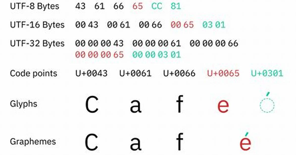 How to Iterate over Unicode Grapheme Clusters in Rust?