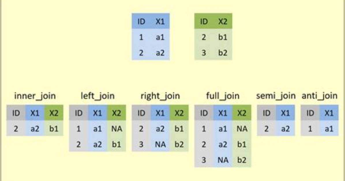 How to Join (Merge) Data Frames (Inner, Outer, Left, Right)