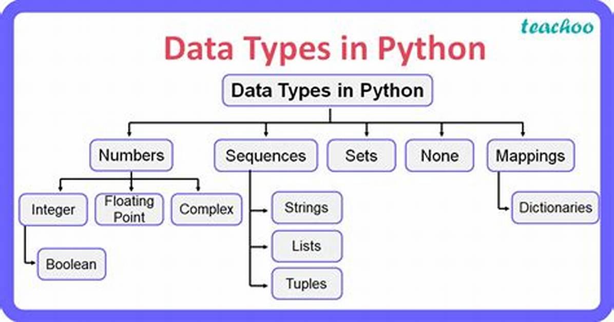 How to Know the Data Type of a Variable in Tcl? [Duplicate]