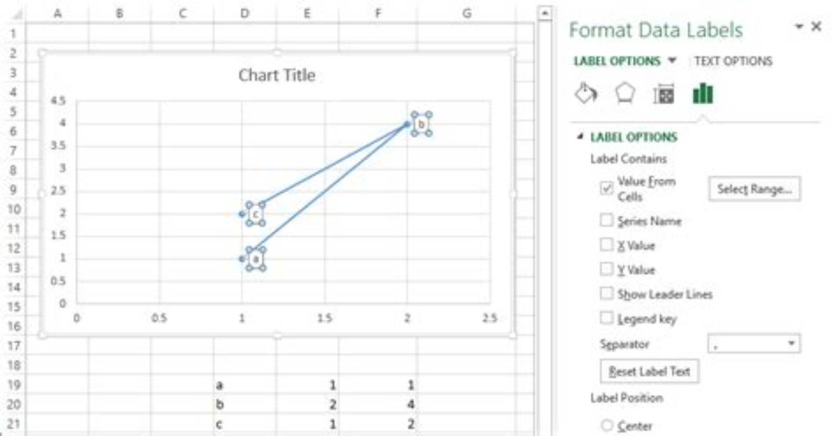 How to Label Scatterplot Points by Name?