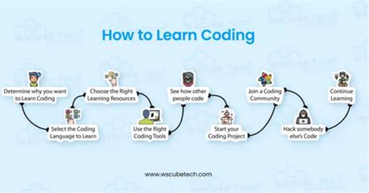 How to Learn Coding? - How to Discuss
