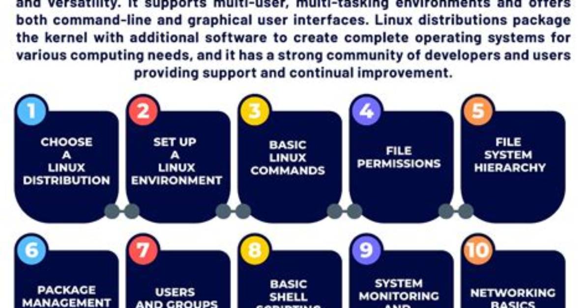 How to Learn Linux Step by Step?