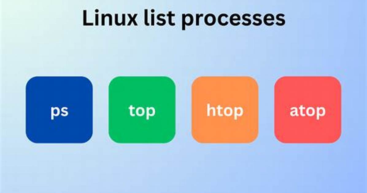 How to List Processes in Linux?