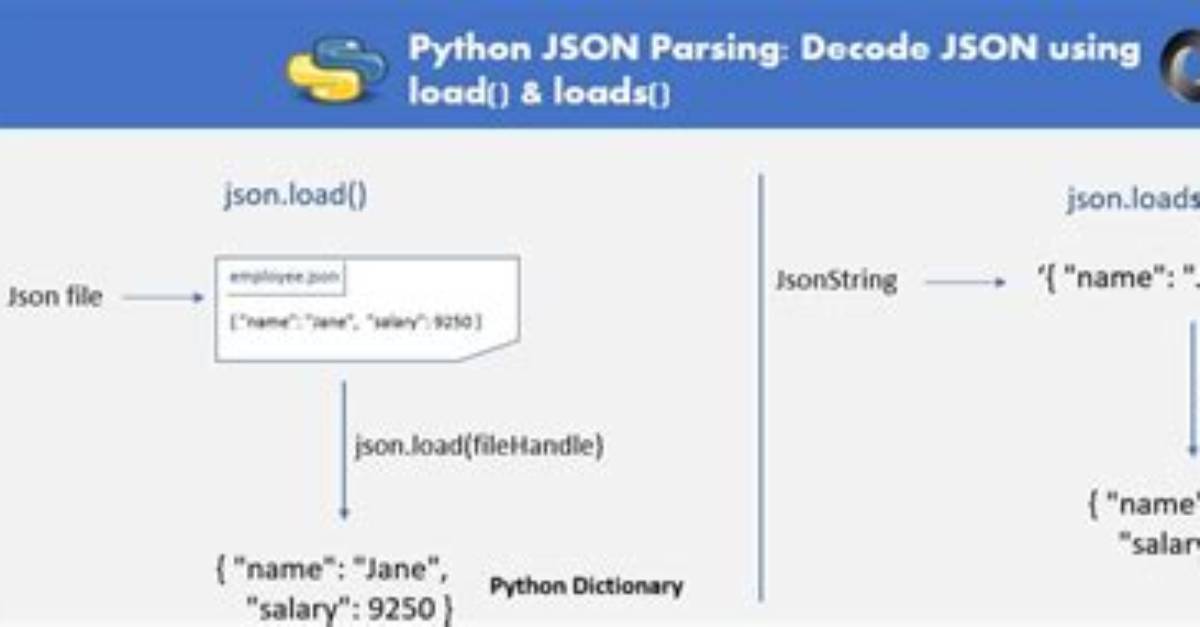 How to Load Json from Url Using Javascript?