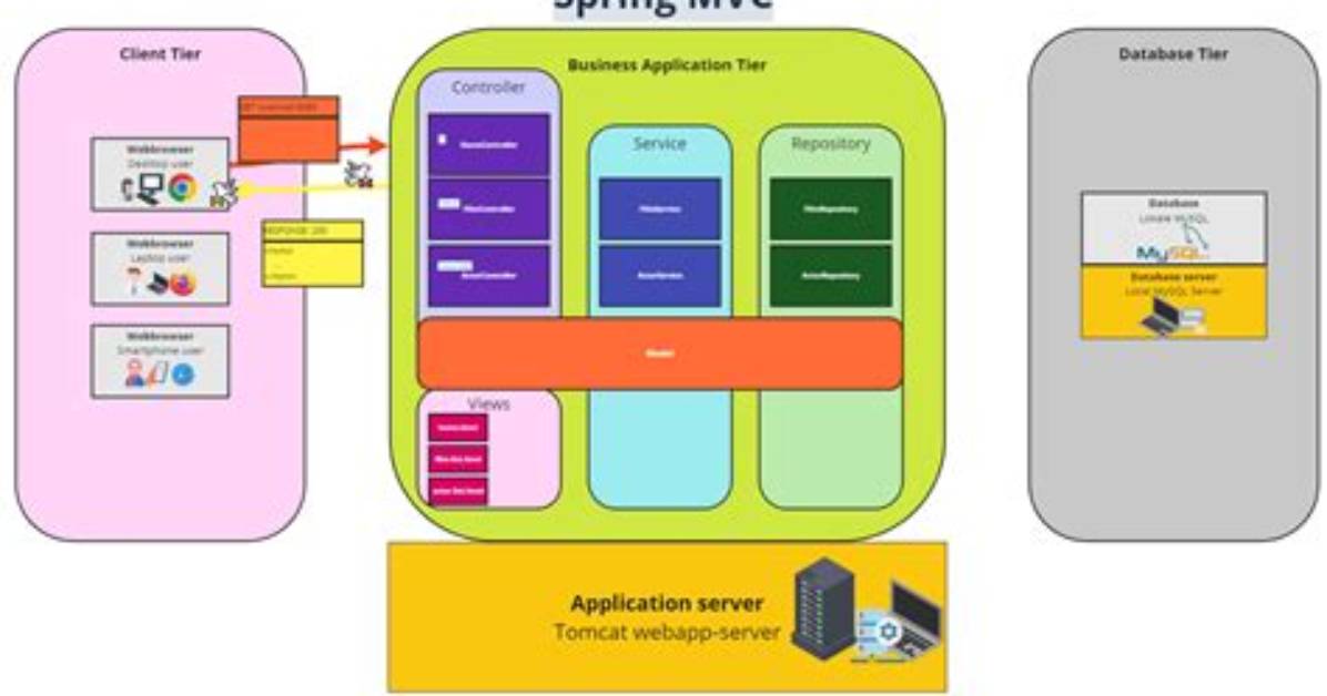 How to Maintain Session in Spring Mvc?