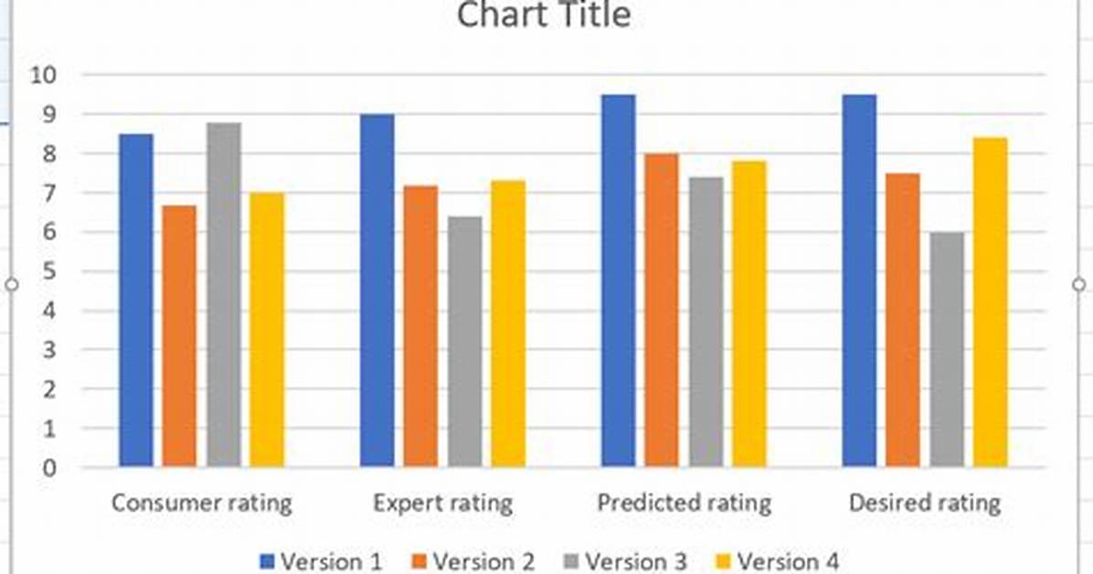 How to Make a 2D Column Chart with a Count Value That Appears Multiple Times?