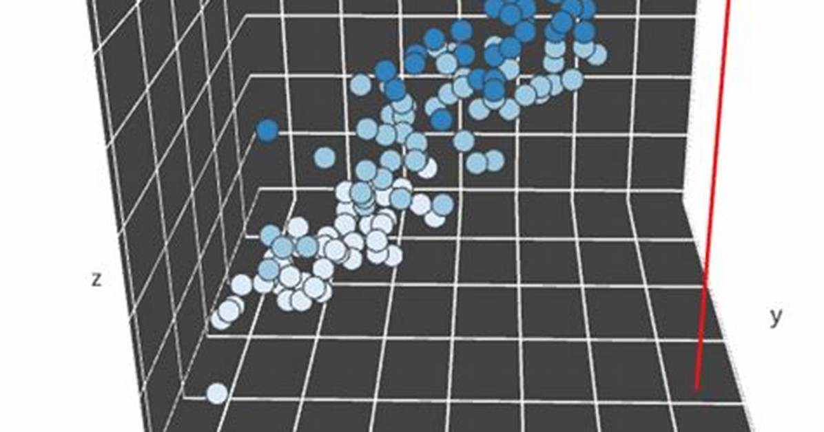 How to Make a 3D Scatter Plot in Matplotlib