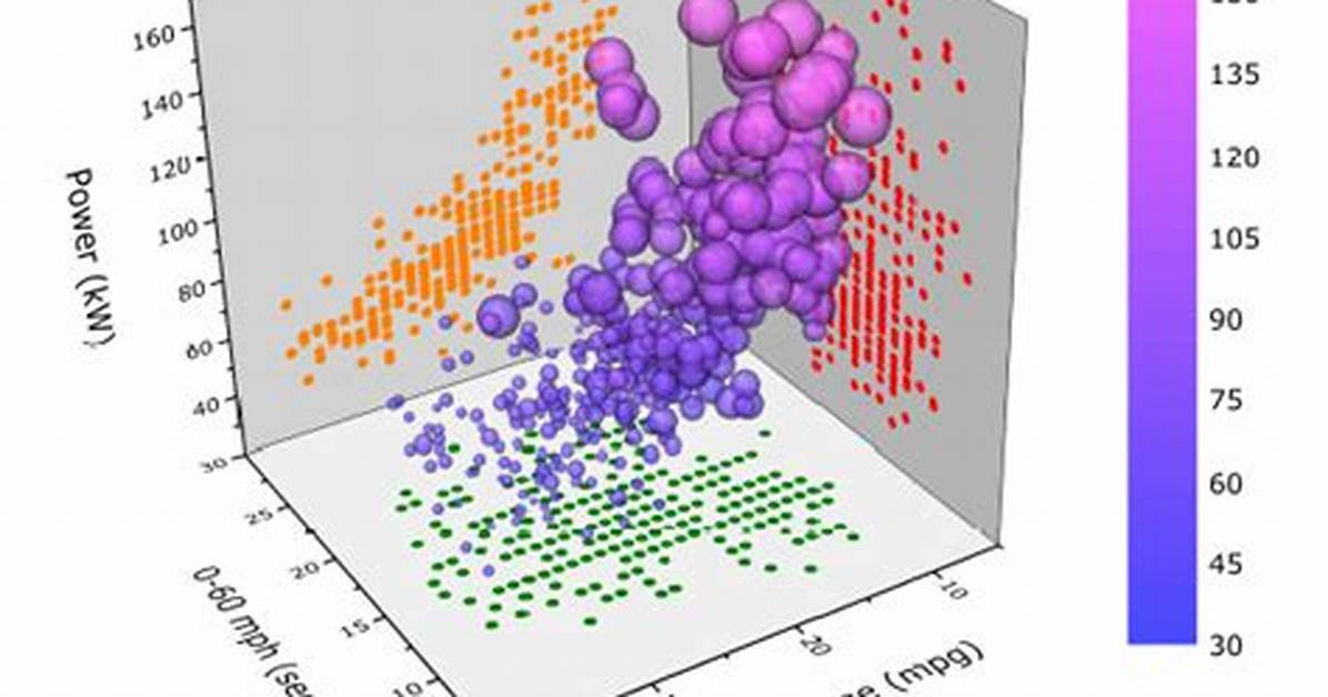 How to Make a 4D Plot with Matplotlib Using Arbitrary Data