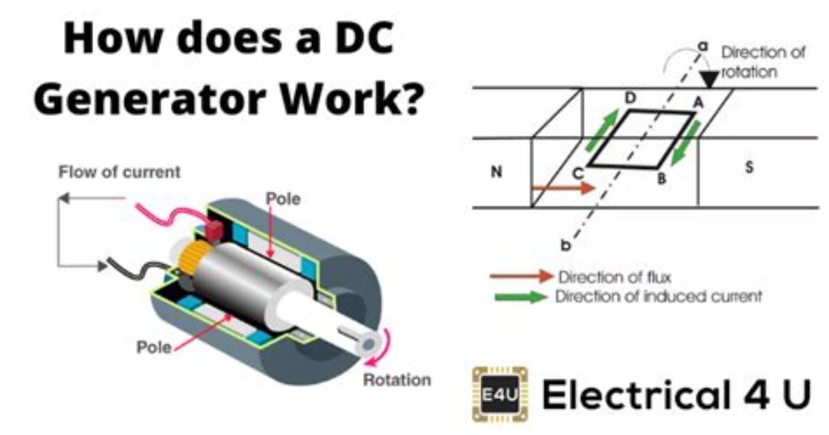 How to Make a Generator Work?