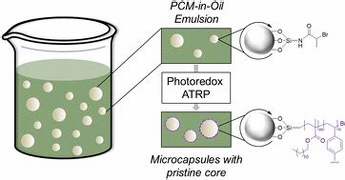 How to Make a Microcapsule?