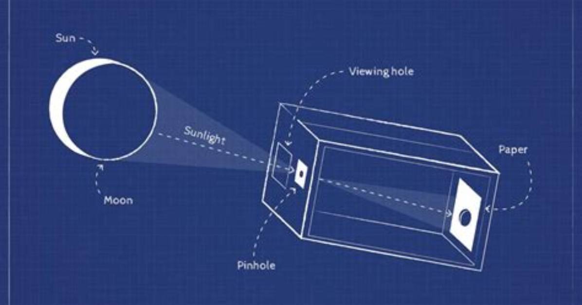 How to Make a Pinhole for Eclipse