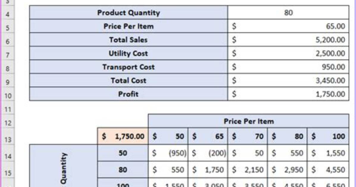 How to Make a Sensitivity Table in Excel