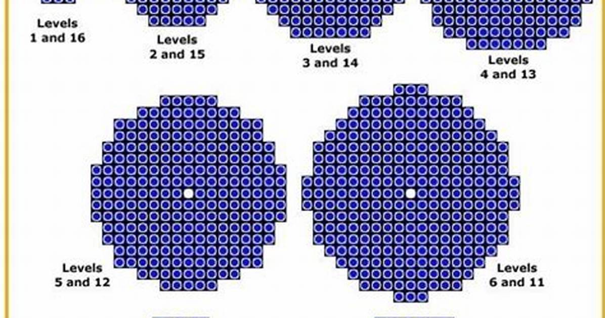 How to Make a Sphere Minecraft