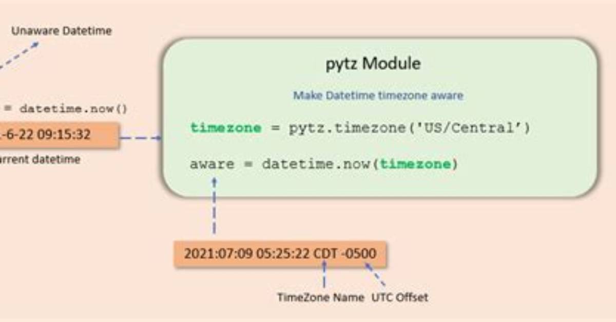 How to Make a Timezone Aware Datetime Object