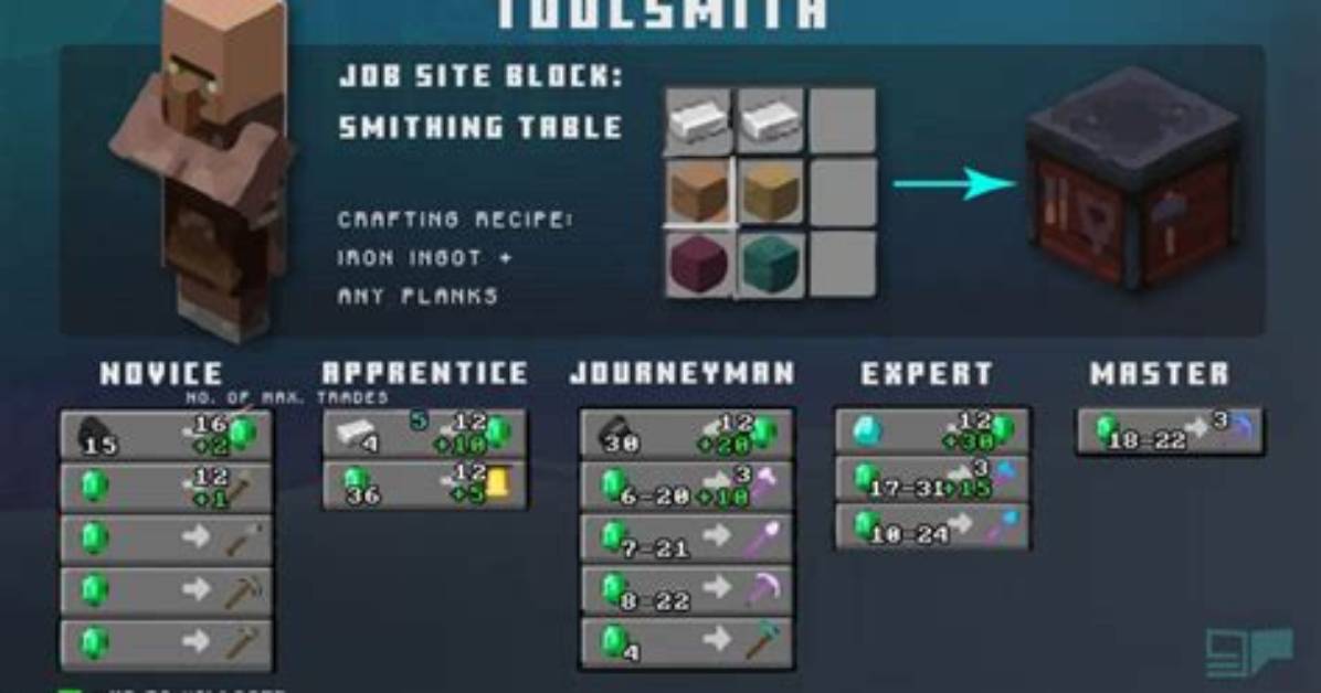How to Make a Toolsmith in Minecraft