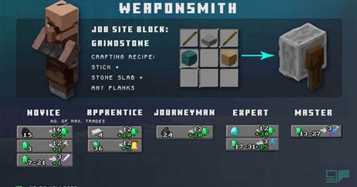 How to Make a Weaponsmith Table in Minecraft