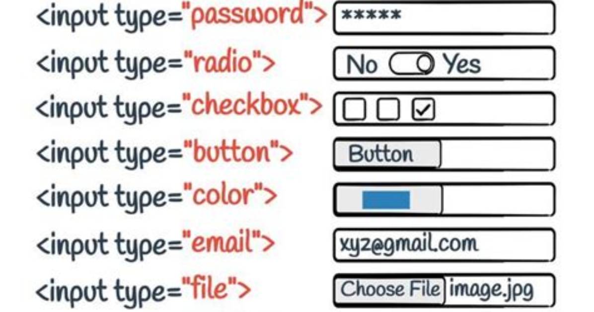 How to Make an Input Type=Button Act Like a Hyperlink and Redirect Using a Get Request? [Duplicate]
