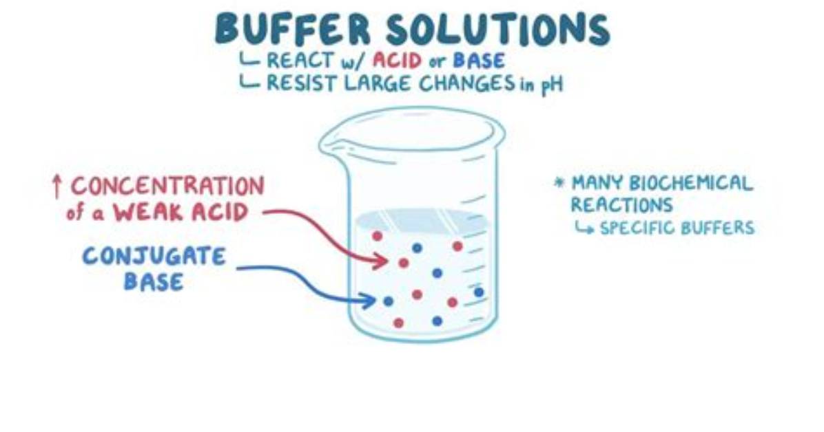 How to Make Buffer?
