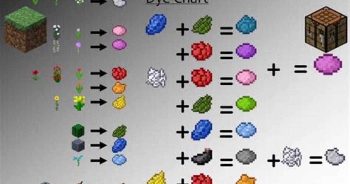 How to Make Each Dye in Minecraft