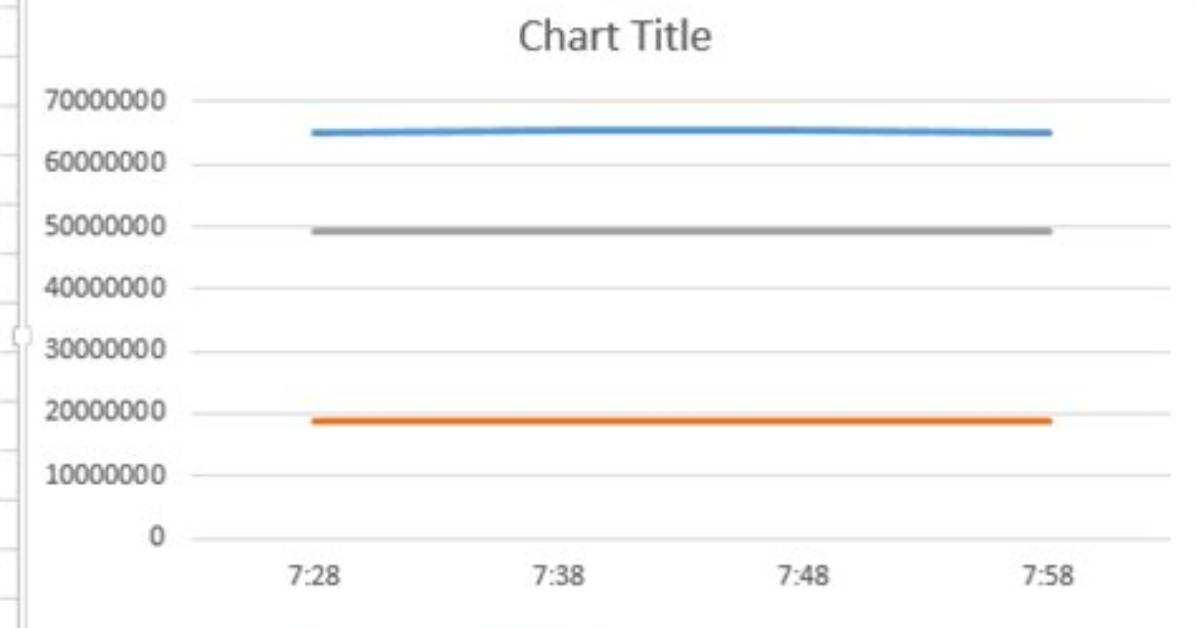 How to Make Excel Chart Intelligently Select Data