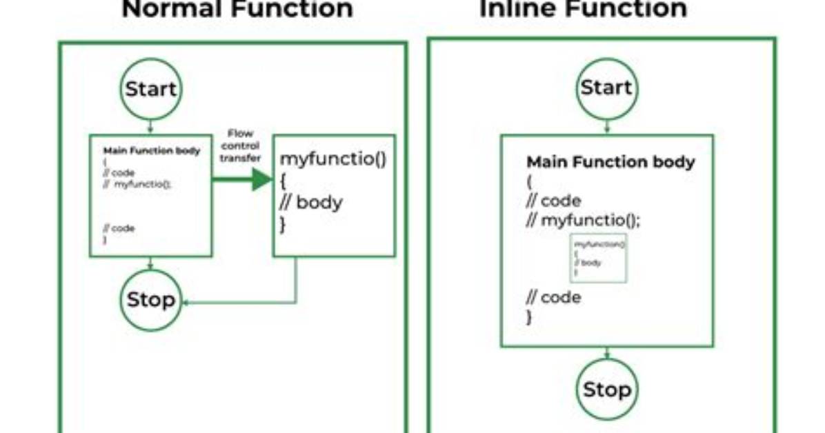 How to Make Inline Functions in C#