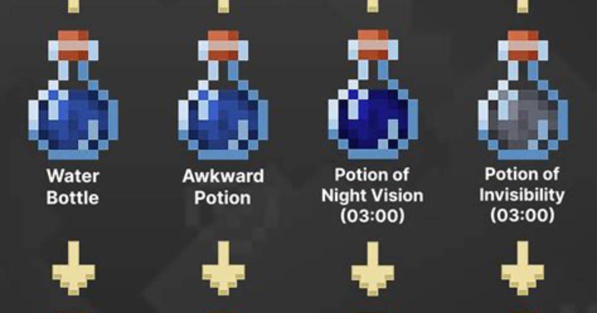 How to Make Invisibility Potion
