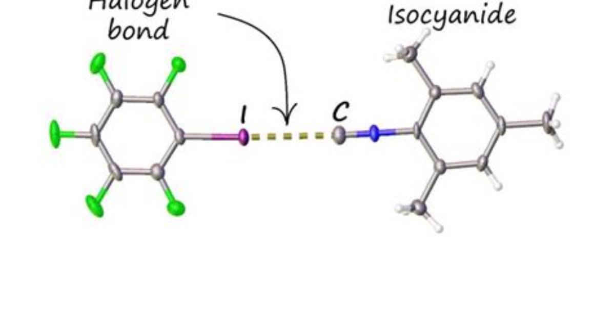 How to Make Isocyanides?