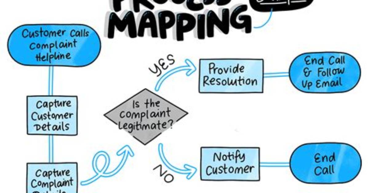 How to Make Mapping Videos