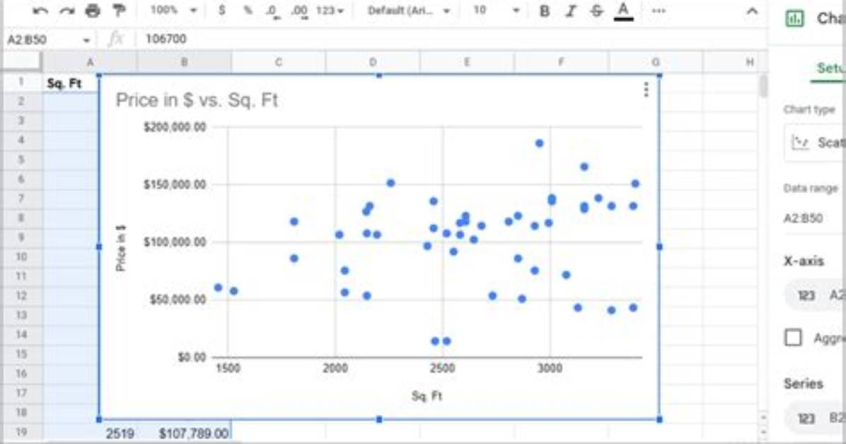 How to Make Scatter Plot in Google Sheets