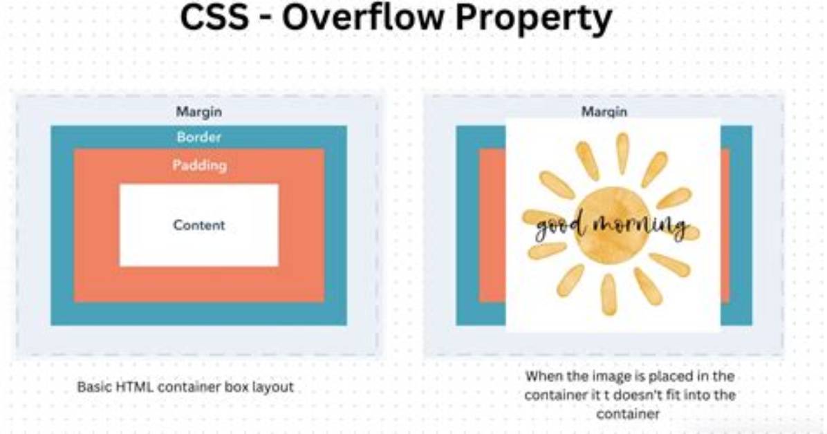 How to Make the Overflow Css Property Work with Hidden as Value