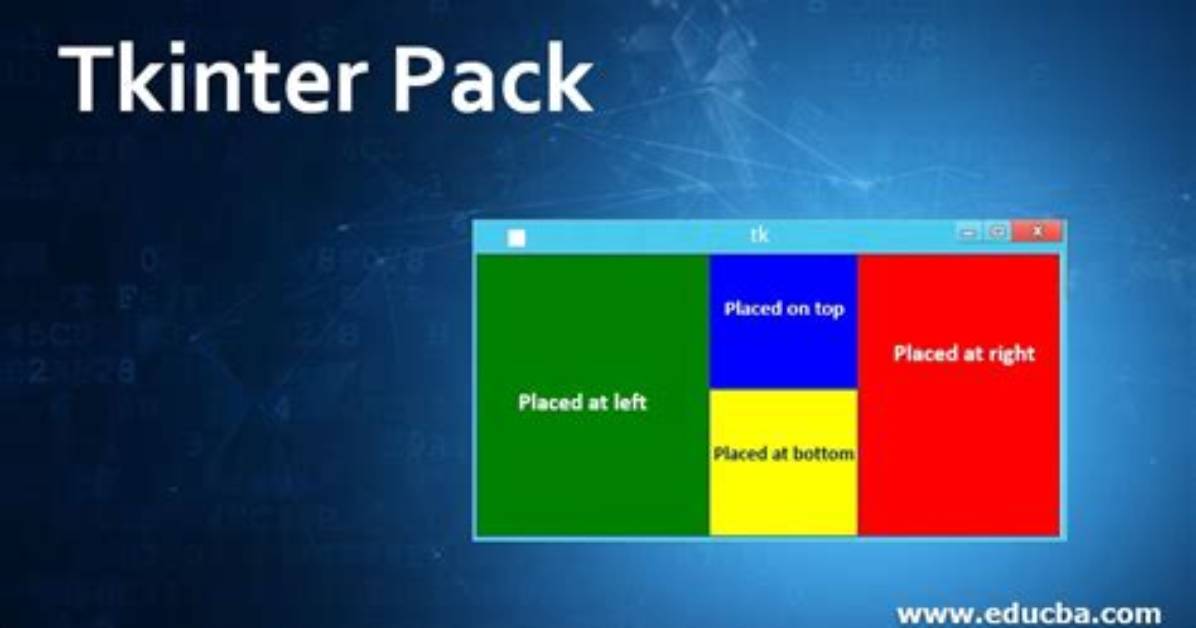 How to Make Tkinter: :Pack() Place Label on Top Left Corner in Below Program?