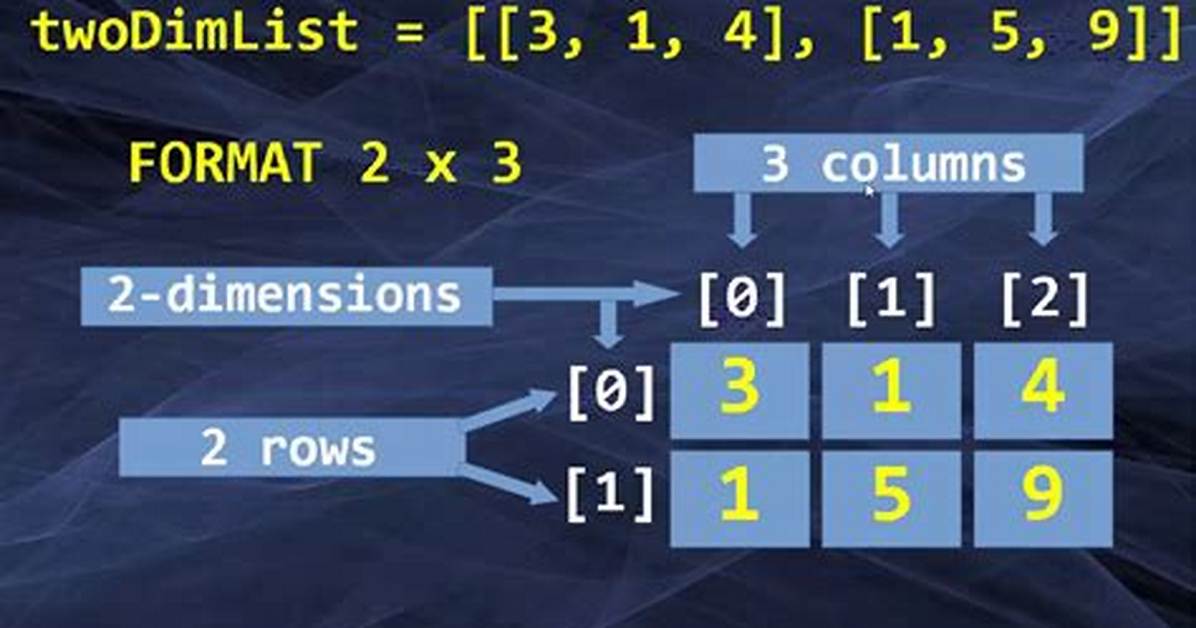 How to Make Two-Dimensional List in Python (Without Numpy)? [Duplicate]