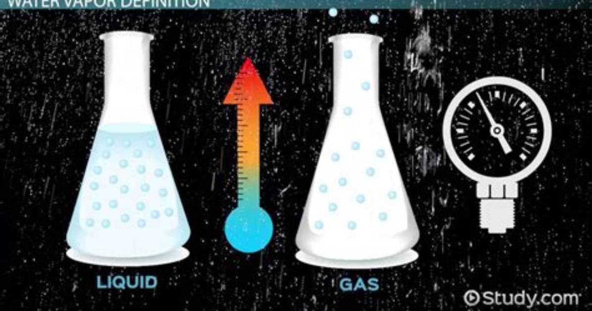 How to Make Water Vapor in a Bottle