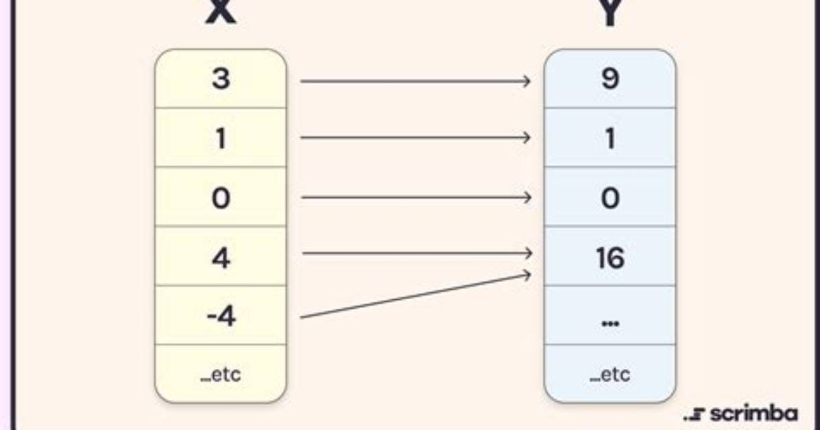 How to Map an Array of Objects in React